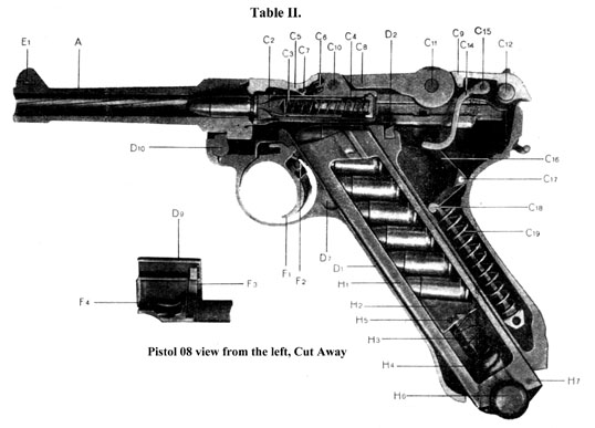 Po8 luger manual